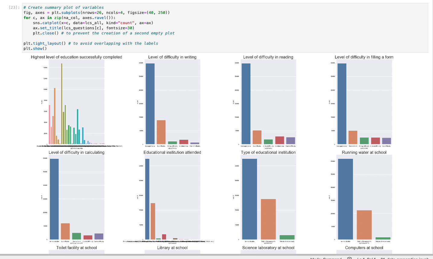 Machine learning notebook for healthcare triage prediction.